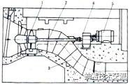 水電站水輪機(jī)設(shè)備簡(jiǎn)介-8