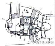 水電站水輪機(jī)設(shè)備簡(jiǎn)介-4
