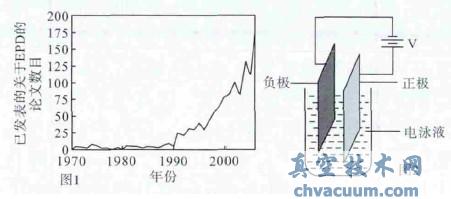 電泳沉積碳納米管場(chǎng)發(fā)射陰極研究進(jìn)展-1