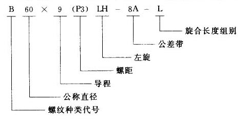 我國常用螺紋標(biāo)注方法-7