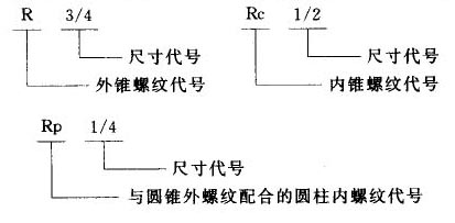 我國常用螺紋標(biāo)注方法-9