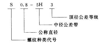 我國常用螺紋標(biāo)注方法-8