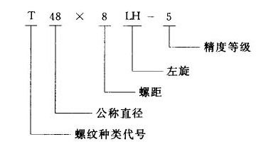 我國常用螺紋標(biāo)注方法-5