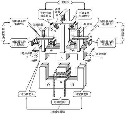 接觸器工作原理及結(jié)構(gòu)-3