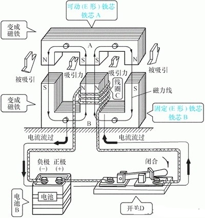 接觸器工作原理及結(jié)構(gòu)-2