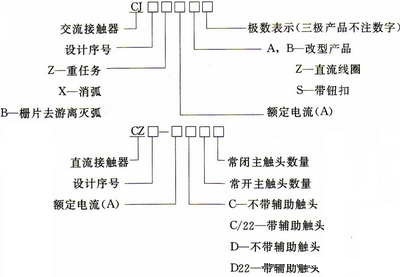 接觸器工作原理及結(jié)構(gòu)-6