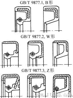 旋轉(zhuǎn)軸唇形密封圈的特征畫法和規(guī)定畫法(GB/T4459.6—1996)-2