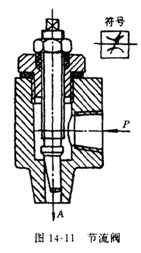 節(jié)流閥的作用及工作原理-1