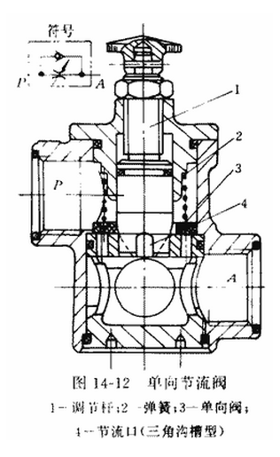 節(jié)流閥的作用及工作原理-2