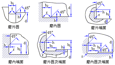 砂輪越程槽的形式及尺寸-1