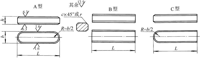 普通平鍵型式尺寸(GB/T1096-1979)-1