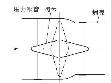 蝴蝶閥-1