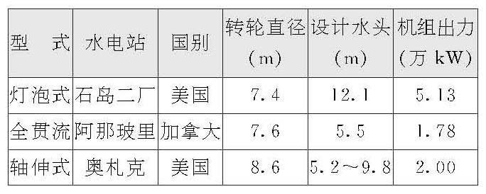 貫流式水輪機(jī)-2