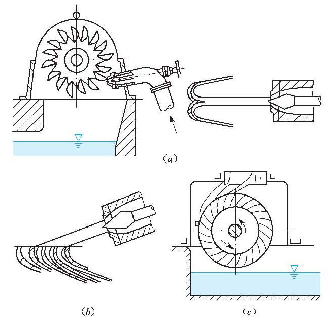 沖擊式水輪機-2