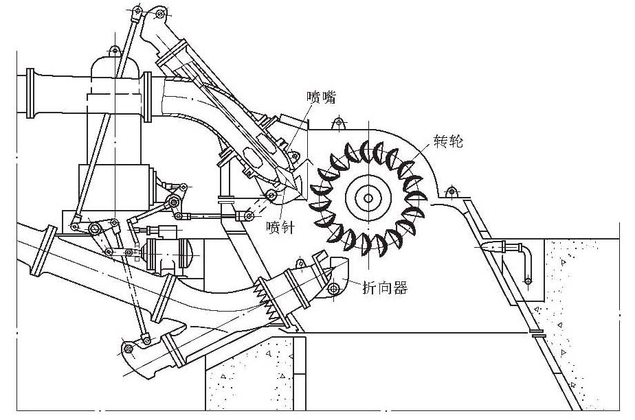 沖擊式水輪機-3