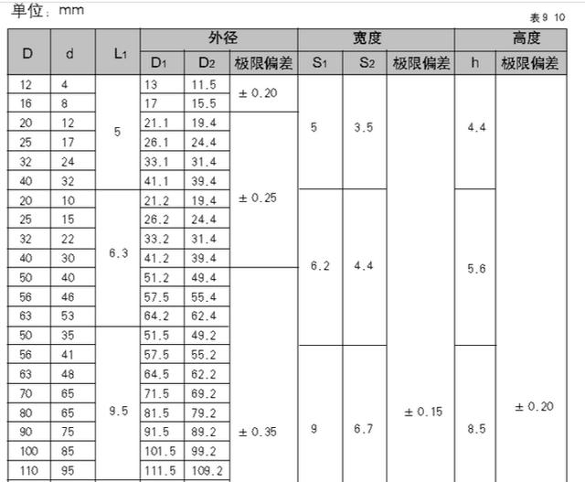 v型組合墊密封國(guó)家標(biāo)準(zhǔn)？-1