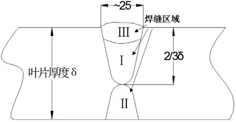 水輪機漿葉斷裂的在線焊接修復(fù)工藝-3