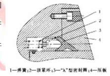 槳葉密封解決方案-3