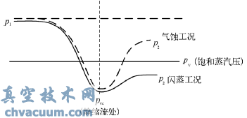 阻塞流工況下控制閥的計(jì)算與選型-7