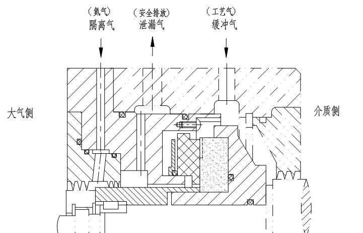 干氣密封的典型結(jié)構(gòu)-1