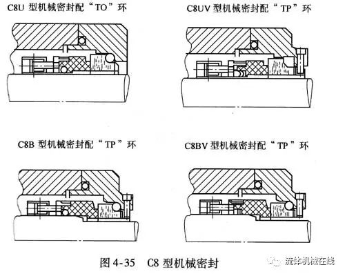 單端面機(jī)械密封結(jié)構(gòu)（珍藏干貨）-12