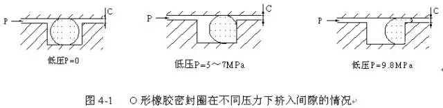 O形圈設(shè)計知識大全，也許對你有用哦~-4