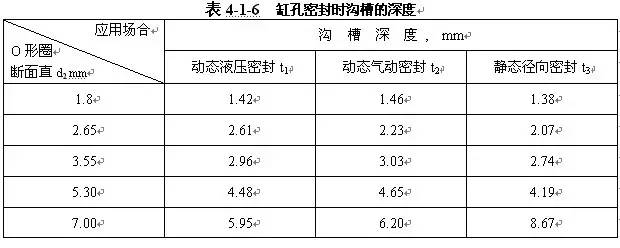 O形圈設(shè)計知識大全，也許對你有用哦~-9