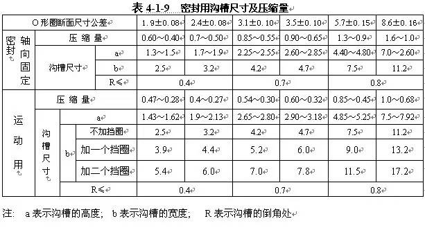 O形圈設(shè)計知識大全，也許對你有用哦~-14