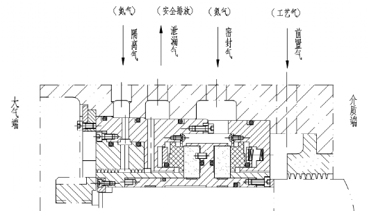 干氣密封的典型結(jié)構(gòu)-4