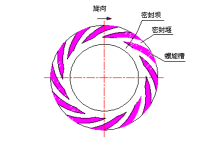 干氣密封的工作原理-1