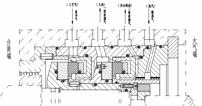 干氣密封的典型結(jié)構(gòu)-2